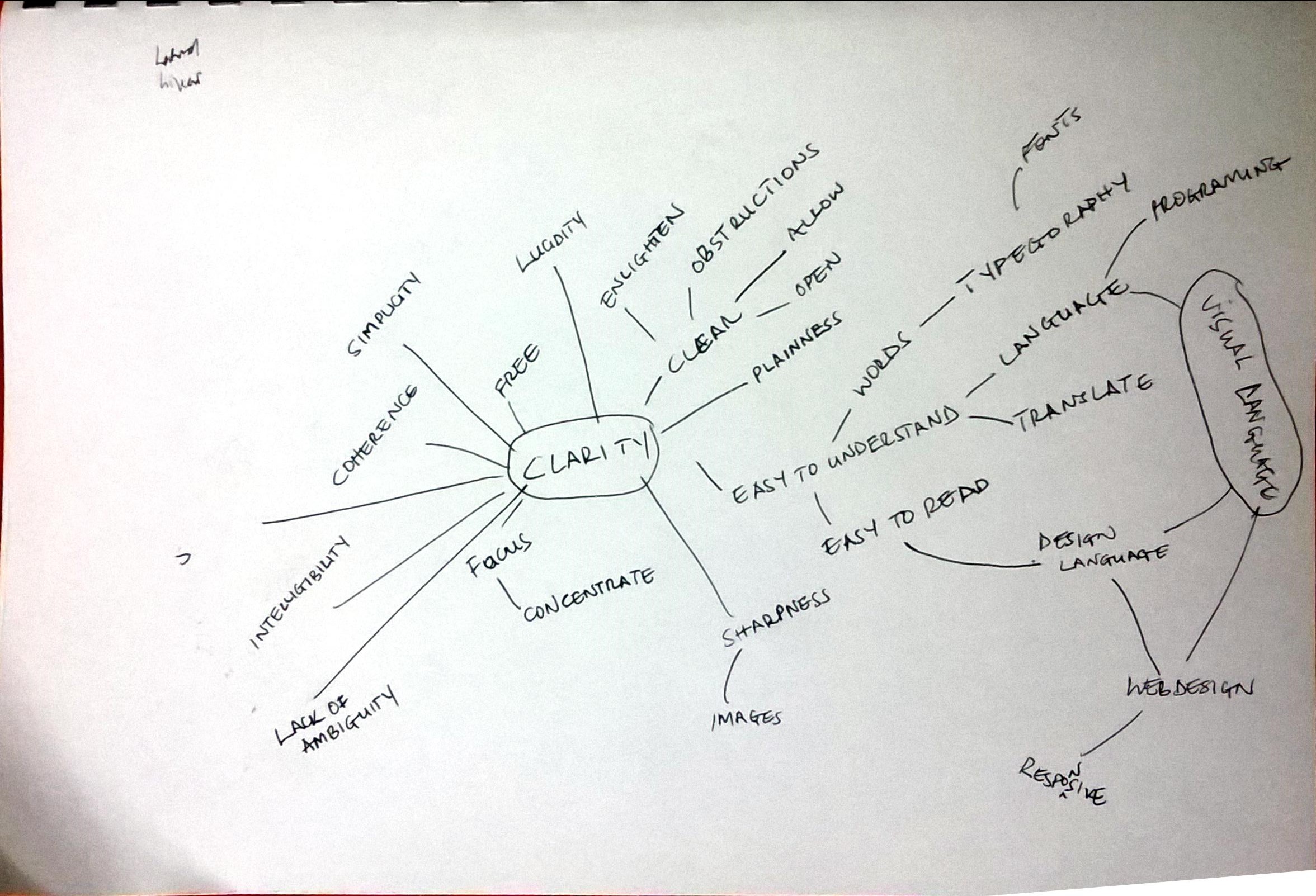 Brainstorming Clarity